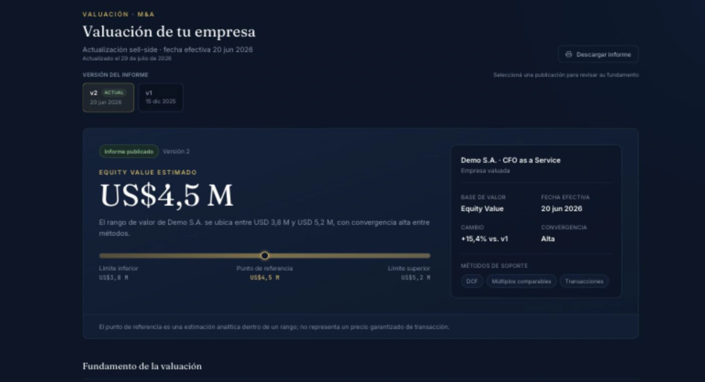Valuación de Demo S.A. con rango estimado y métodos de soporte.